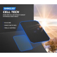 Flexibles Solar Panel 200 Watt mit Solar Stecker