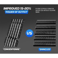 Flexibles Solar Panel 200 Watt mit Solar Stecker