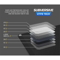 Flexibles Solar Panel 200 Watt mit Solar Stecker