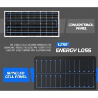 Flexibles Solar Panel 200 Watt mit Solar Stecker